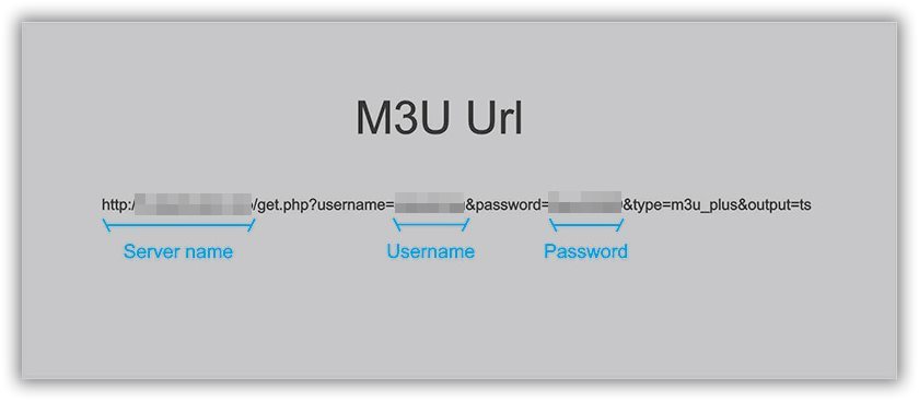 How to Find Server Address in M3U URL?