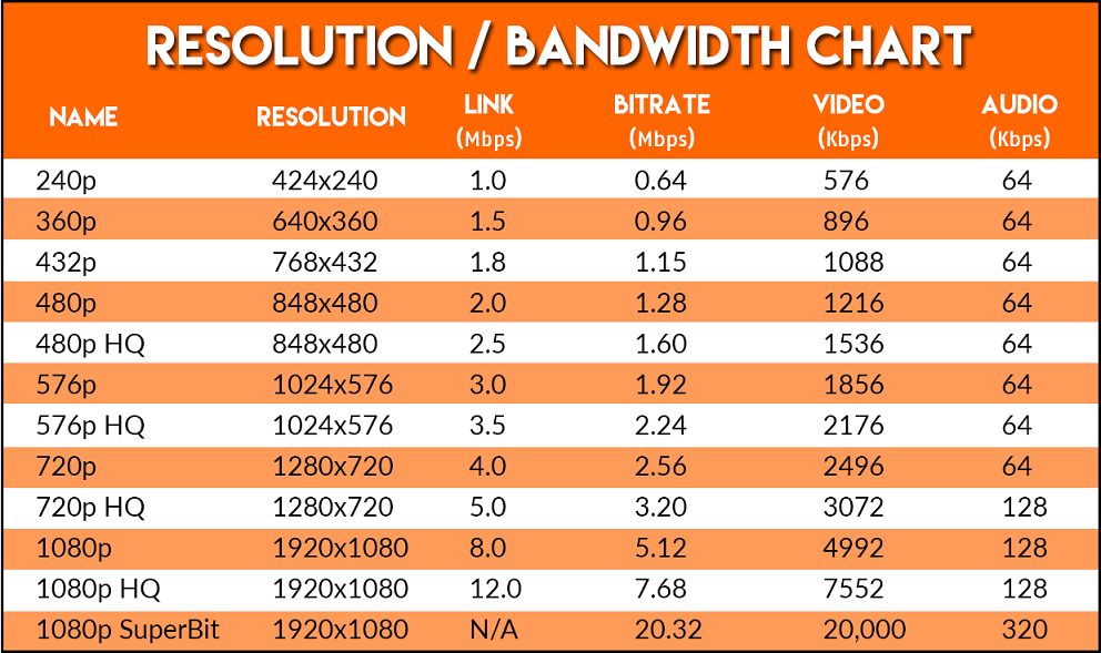 How Much Internet Data Do I Need to Run IPTV?
