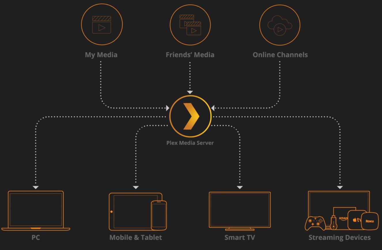 Plex – screenshot 2
